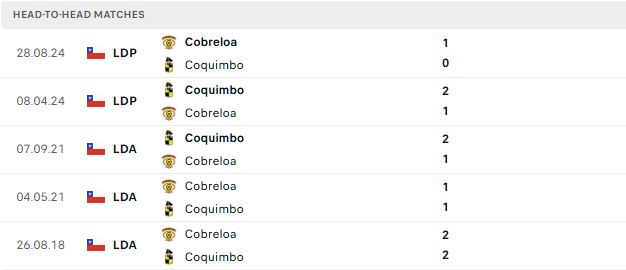 Nhận định, Soi kèo Cobreloa vs Coquimbo Unido 06h30 ngày 23/09: Khải hoàn đất khách - Ảnh 3