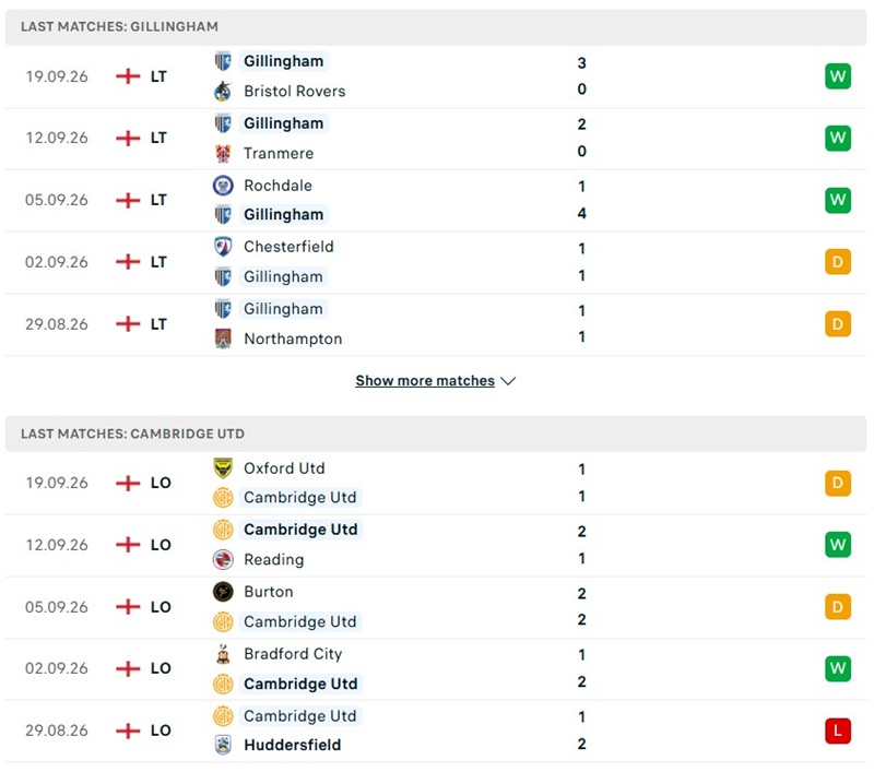 Nhận định, Soi kèo Gillingham vs Cambridge 01h00 ngày 23/09: Thế trận cân bằng - Ảnh 2