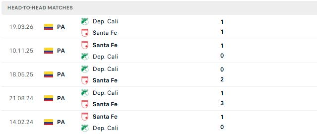 Nhận định, Soi kèo Independiente Santa Fe vs Deportivo Cali 06h30 ngày 23/09: Mỗi đội một điểm - Ảnh 3
