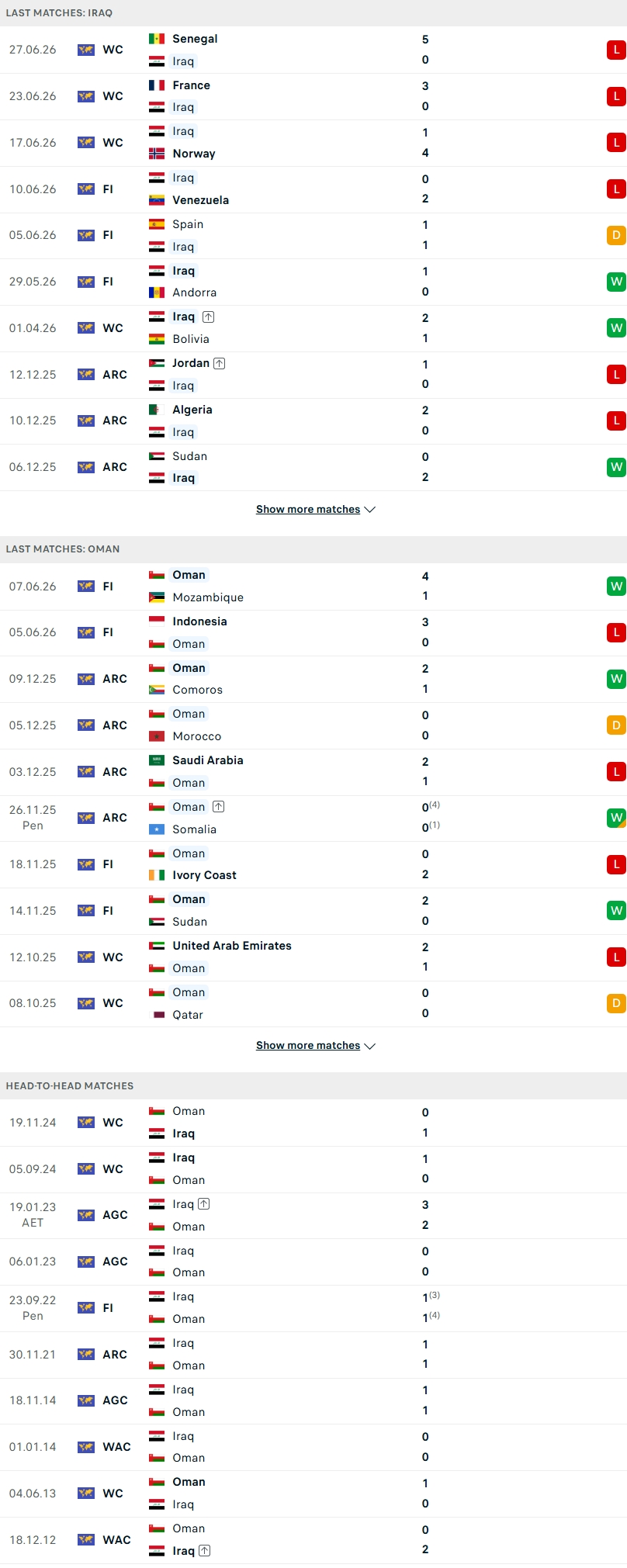 Nhận định, Soi kèo Iraq vs Oman 21h30 ngày 23/9: Sư tử gầm vang - Ảnh 1