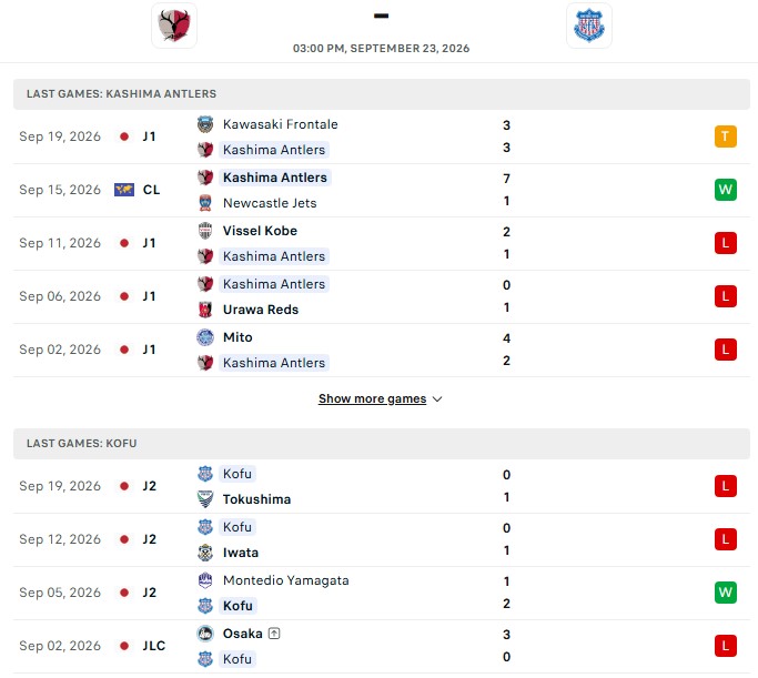 Nhận định, Soi kèo Kashima Antlers vs Ventforet Kofu 15h00 ngày 23/09: Ngáng chân kẻ mạnh - Ảnh 2