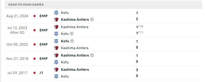 Nhận định, Soi kèo Kashima Antlers vs Ventforet Kofu 15h00 ngày 23/09: Ngáng chân kẻ mạnh - Ảnh 3