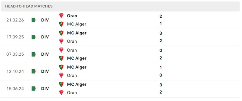 Nhận định, Soi kèo MC Alger vs MC Oran 02h00 ngày 23/09: Chủ nhà gặp thử thách - Ảnh 3