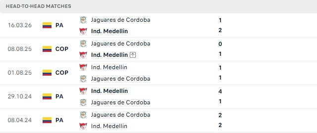 Nhận định, Soi kèo Medellin vs Jaguares 06h00 ngày 23/09: Chênh lệch thực lực - Ảnh 3