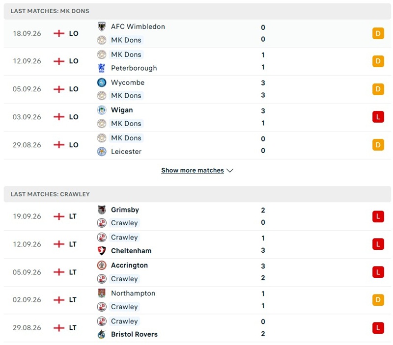 Nhận định, Soi kèo Milton Keynes Dons vs Crawley 01h00 ngày 23/09: Khó áp đảo - Ảnh 2