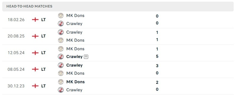Nhận định, Soi kèo Milton Keynes Dons vs Crawley 01h00 ngày 23/09: Khó áp đảo - Ảnh 3