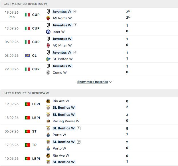 Nhận định, Soi kèo Nữ Juventus vs Nữ Benfica 02h00 ngày 23/09: Tin vào chủ nhà - Ảnh 2