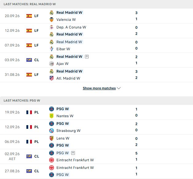 Nhận định, Soi kèo Nữ Real Madrid vs Nữ PSG 02h00 ngày 23/09: Hòa là đẹp - Ảnh 2