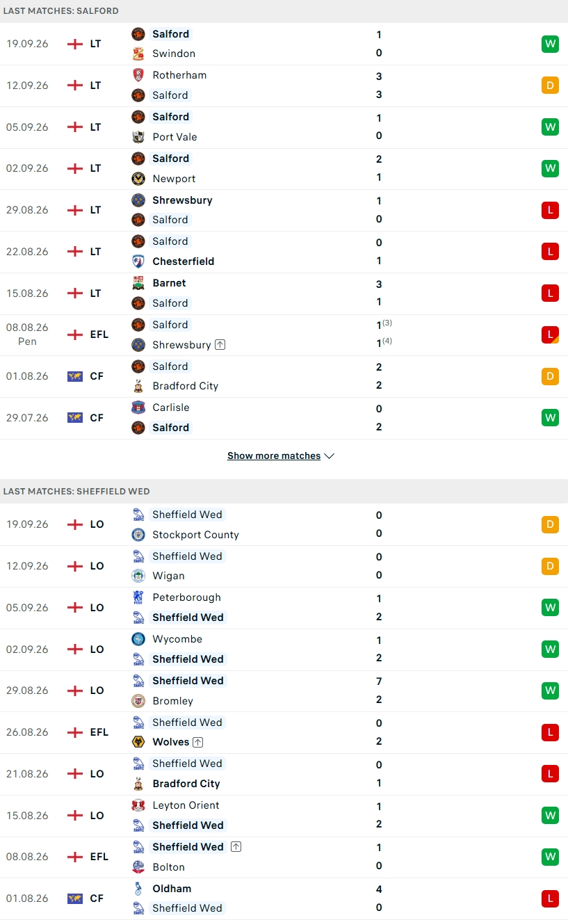Nhận định, Soi kèo Salford City vs Sheffield Wednesday 01h00 ngày 23/9:  - Ảnh 2