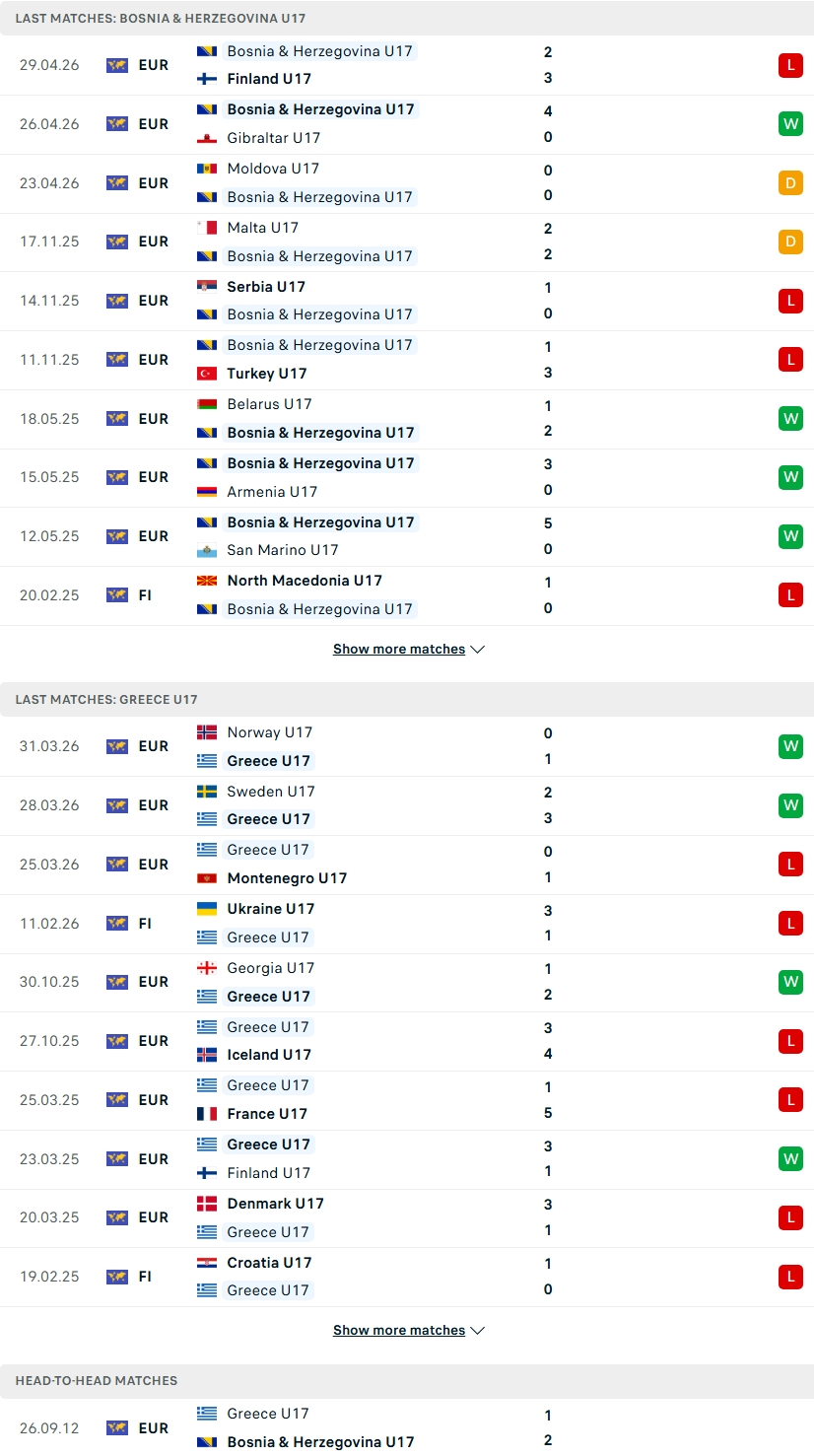Nhận định, Soi kèo U17 Bosnia vs U17 Hy Lạp 19h00 ngày 23/9: Khởi đầu chật vật - Ảnh 2