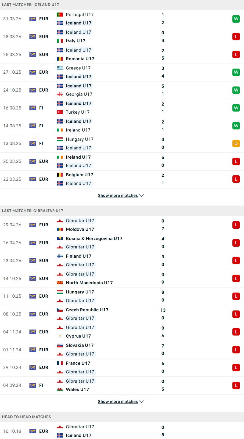 Nhận định, Soi kèo U17 Iceland vs U17 Gibraltar 19h00 ngày 23/9: Mưa gôn trong ngày ra quân - Ảnh 2