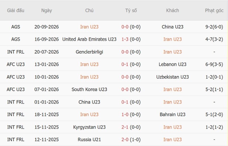Nhận định, Soi kèo U23 Iran vs U23 Triều Tiên 12h30 ngày 23/9: Vé cho U23 Iran! - Ảnh 3