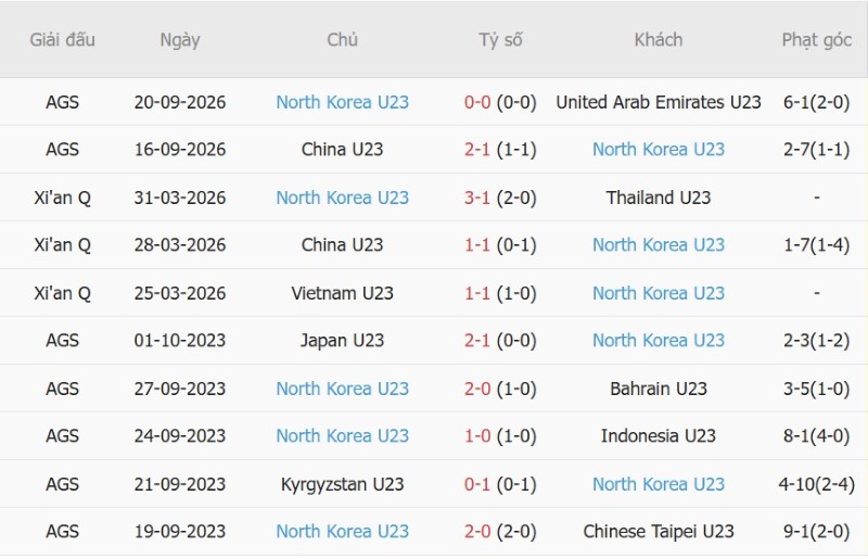 Nhận định, Soi kèo U23 Iran vs U23 Triều Tiên 12h30 ngày 23/9: Vé cho U23 Iran! - Ảnh 4