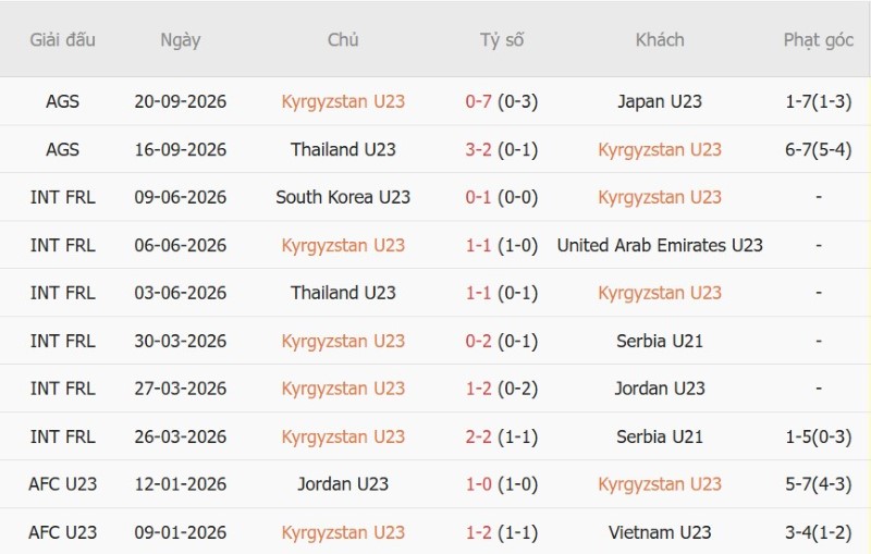 Nhận định, Soi kèo U23 Kyrgyzstan vs U23 Hong Kong 17h30 ngày 23/9: Hong Kong tay trắng - Ảnh 3