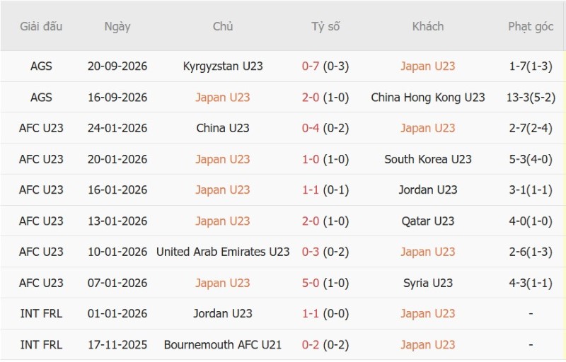 Nhận định, Soi kèo U23 Nhật Bản vs U23 Thái Lan 17h30 ngày 23/9: Chủ nhà tất thắng - Ảnh 3