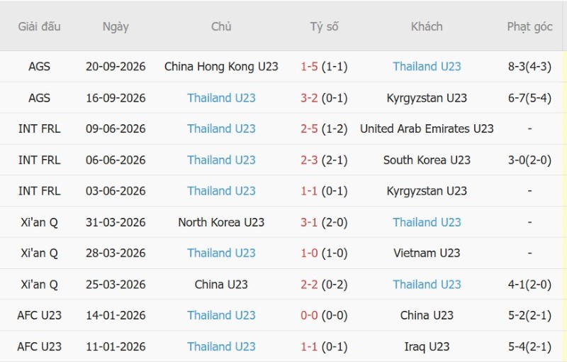 Nhận định, Soi kèo U23 Nhật Bản vs U23 Thái Lan 17h30 ngày 23/9: Chủ nhà tất thắng - Ảnh 4