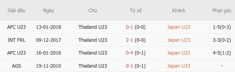 Nhận định, Soi kèo U23 Nhật Bản vs U23 Thái Lan 17h30 ngày 23/9: Chủ nhà tất thắng - Ảnh 5