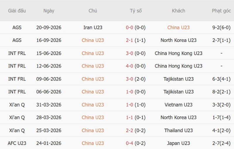 Nhận định, Soi kèo U23 Trung Quốc vs U23 UAE 12h30 ngày 23/9: Cửa-trên lấy vé - Ảnh 3