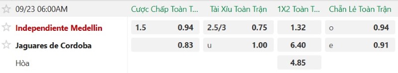 Soi kèo phạt góc Audax Italiano vs Colo-Colo, 06h30 ngày 22/9 - Ảnh 2