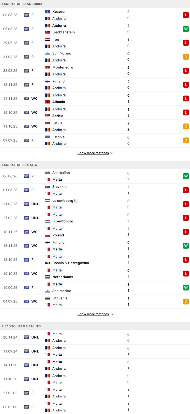 Nhận định, Soi kèo Andorra vs Malta 23h00 ngày 24/9: Quyết đấu 'mâm dưới' - Ảnh 1