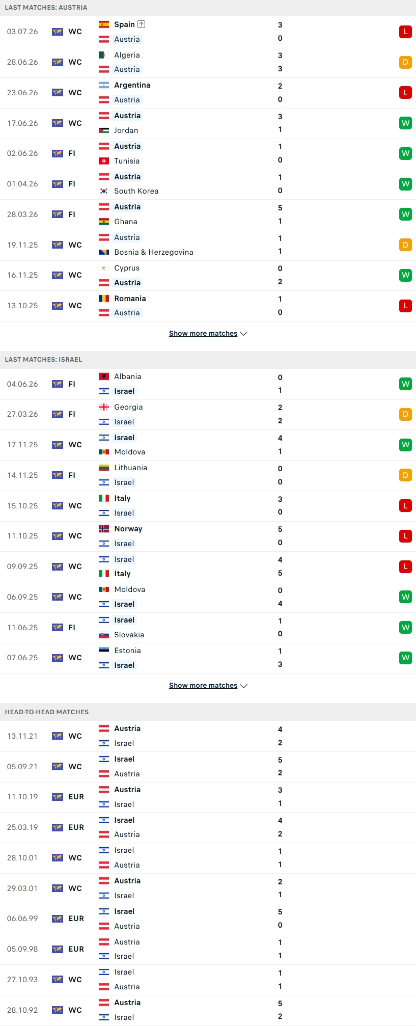Nhận định, Soi kèo Áo vs Israel 01h45 ngày 25/9: Phơi áo ở Vienna - Ảnh 1