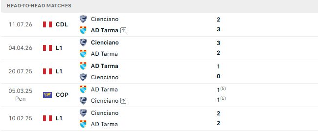 Nhận định, Soi kèo Asociacion Tarma vs Cienciano 03h00 ngày 24/09: Khách lấn chủ - Ảnh 3