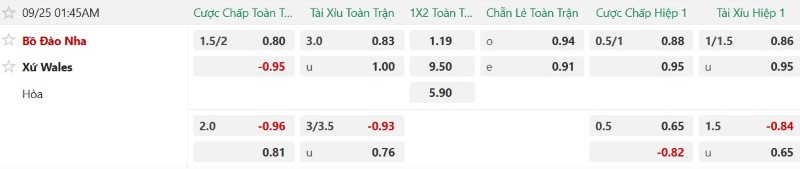 Nhận định, Soi kèo Bồ Đào Nha vs Xứ Wales 01h45 ngày 25/9: Bồ tất thắng - Ảnh 2