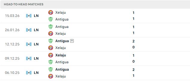 Nhận định, Soi kèo CSD Xelaju vs Antigua 09h00 ngày 24/09: Chủ nhà đáng tin - Ảnh 3