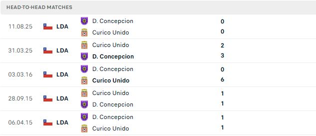 Nhận định, Soi kèo Curico Unido vs Concepcion 04h00 ngày 24/09: Át vía chủ nhà - Ảnh 3