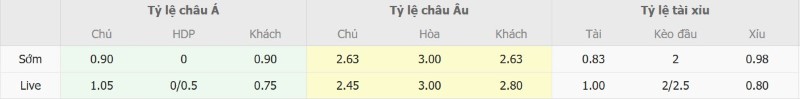 Nhận định, Soi kèo Hàn Quốc vs Ecuador 18h00 ngày 24/9: Một bàn định thành-bại - Ảnh 2