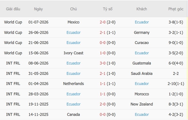 Nhận định, Soi kèo Hàn Quốc vs Ecuador 18h00 ngày 24/9: Một bàn định thành-bại - Ảnh 4