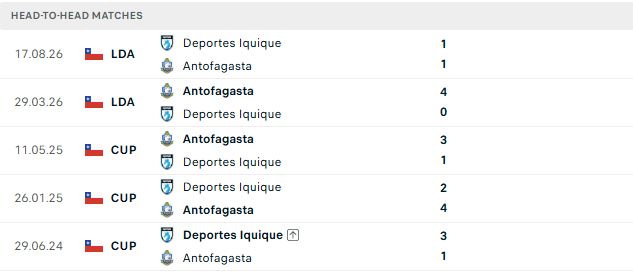 Nhận định, Soi kèo Iquique vs Antofagasta 06h30 ngày 24/09: Khải hoàn đất khách - Ảnh 3