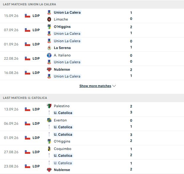 Nhận định, Soi kèo La Calera vs Universidad Catolica 06h30 ngày 24/09: Khách thăng hoa - Ảnh 2