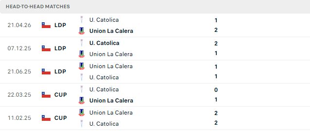 Nhận định, Soi kèo La Calera vs Universidad Catolica 06h30 ngày 24/09: Khách thăng hoa - Ảnh 3