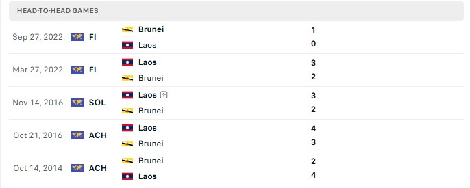 Nhận định, Soi kèo Lào vs Brunei 16h00 ngày 24/09: Thắng đội yếu hơn - Ảnh 3