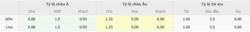 Nhận định, Soi kèo Myanmar vs Timor Leste 19h00 ngày 24/9: Mưa gôn một chiều - Ảnh 2