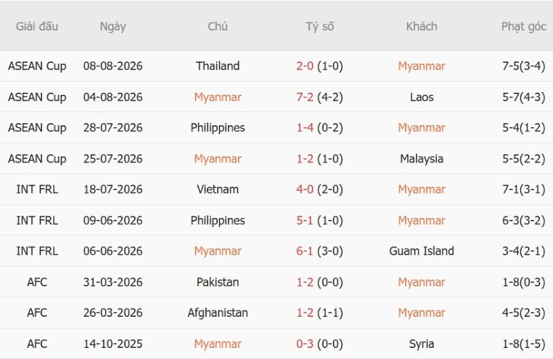 Nhận định, Soi kèo Myanmar vs Timor Leste 19h00 ngày 24/9: Mưa gôn một chiều - Ảnh 3