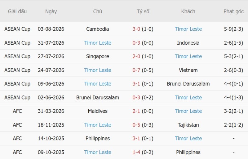 Nhận định, Soi kèo Myanmar vs Timor Leste 19h00 ngày 24/9: Mưa gôn một chiều - Ảnh 4