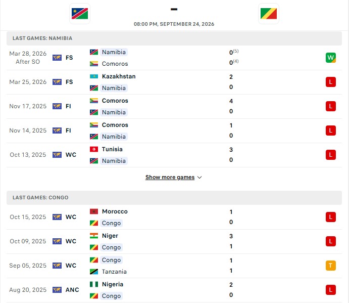 Nhận định, Soi kèo Namibia vs Congo 20h00 ngày 24/09: Trận cầu ảm đạm - Ảnh 2