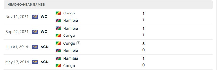 Nhận định, Soi kèo Namibia vs Congo 20h00 ngày 24/09: Trận cầu ảm đạm - Ảnh 3