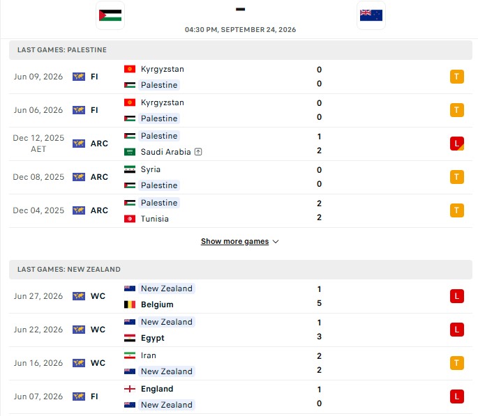 Nhận định, Soi kèo New Zealand vs Palestine 16h30 ngày 24/09: Quyết không thủng lưới - Ảnh 2