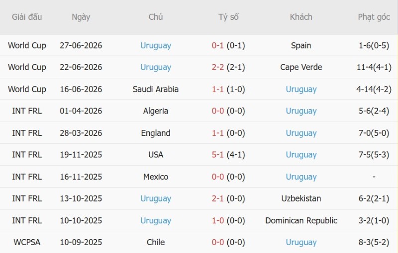 Nhận định, Soi kèo Nhật Bản vs Uruguay 17h05 ngày 24/9: Chiến thắng cho Samurai Xanh - Ảnh 4