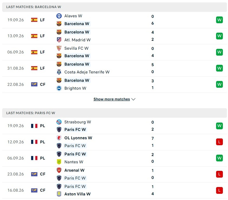 Nhận định, Soi kèo Nữ Barcelona vs Nữ Paris FC 02h00 ngày 24/09: Chủ nhà khởi đầu thuận lợi - Ảnh 2