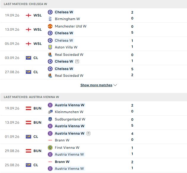 Nhận định, Soi kèo Nữ Chelsea vs Nữ Austria Wien 02h00 ngày 24/09: Cửa dưới đáng tin - Ảnh 2