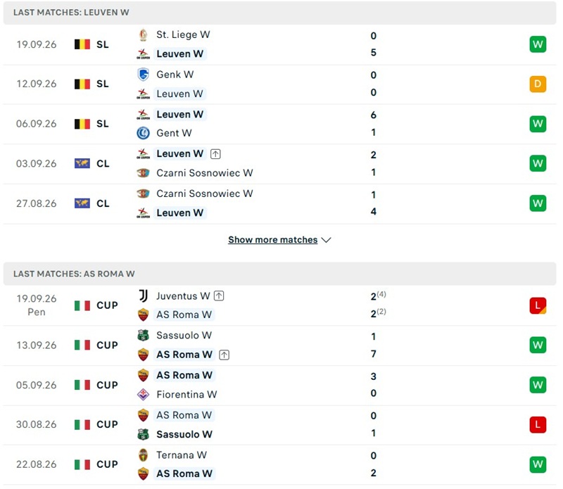 Nhận định, Soi kèo Nữ Oud Heverlee vs Nữ AS Roma 23h45 ngày 23/09: Cơn mưa bàn thắng - Ảnh 2