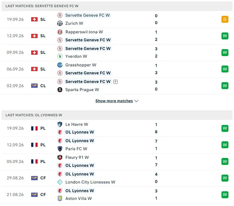 Nhận định, Soi kèo Nữ Servette vs Nữ Lyon 23h45 ngày 23/09: Khách thắng đậm - Ảnh 2