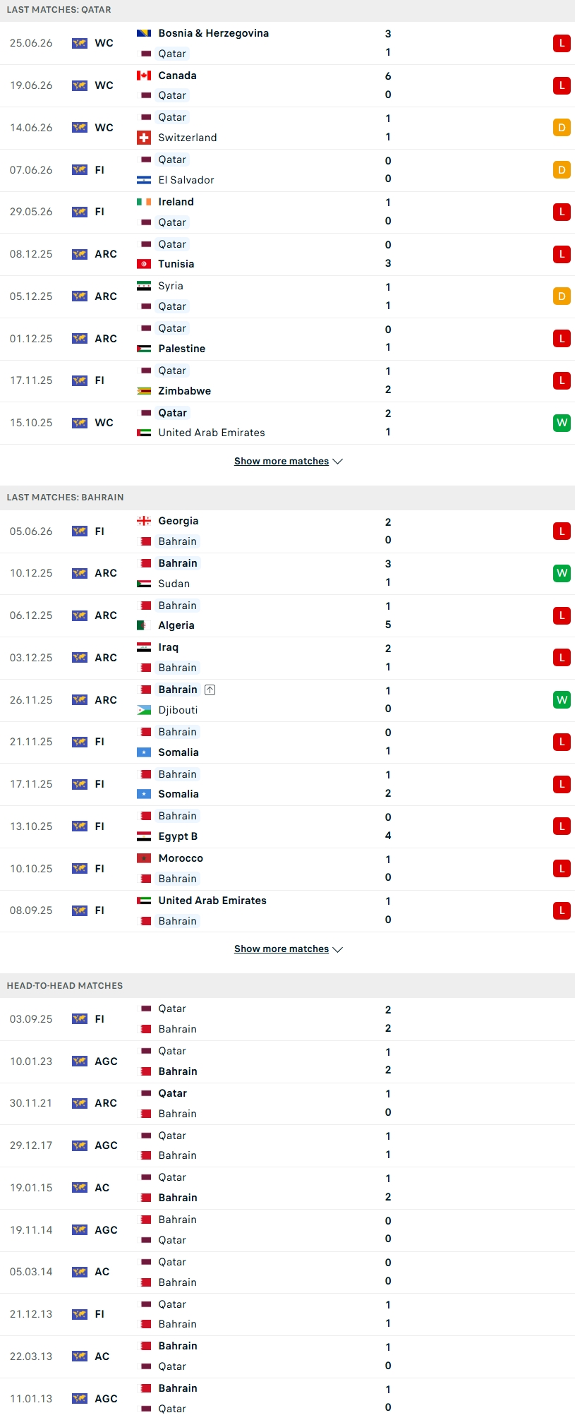 Nhận định, Soi kèo Qatar vs Bahrain 01h00 ngày 25/9: Khắc tinh ngáng đường - Ảnh 1