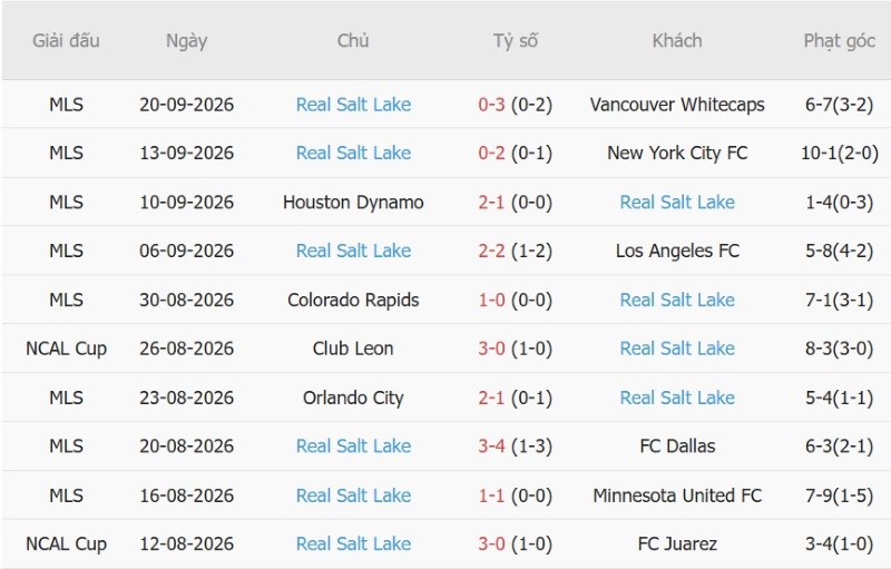 Nhận định, Soi kèo Seattle Sounders vs Real Salt Lake 08h30 ngày 24/9: Chủ nhà giải hạn - Ảnh 4