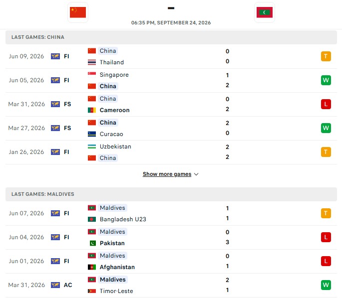 Nhận định, Soi kèo Trung Quốc vs Maldives 18h35 ngày 24/09: Trọn vẹn niềm vui - Ảnh 2