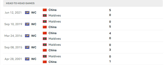 Nhận định, Soi kèo Trung Quốc vs Maldives 18h35 ngày 24/09: Trọn vẹn niềm vui - Ảnh 3